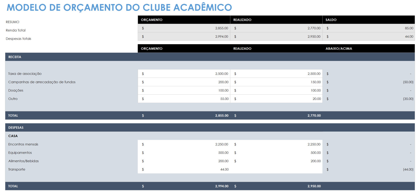 modelo de orçamento de clube acadêmico