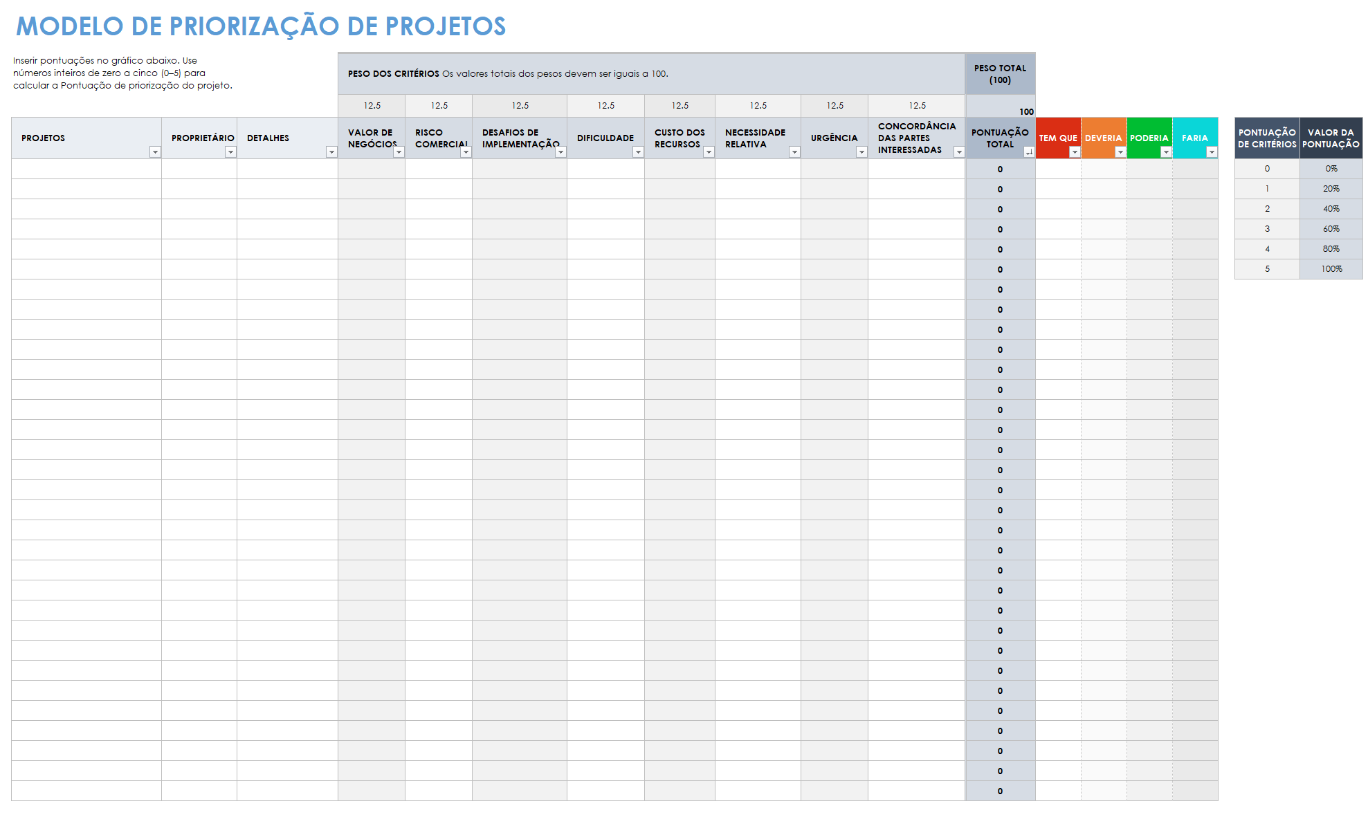 Priorização de projetos