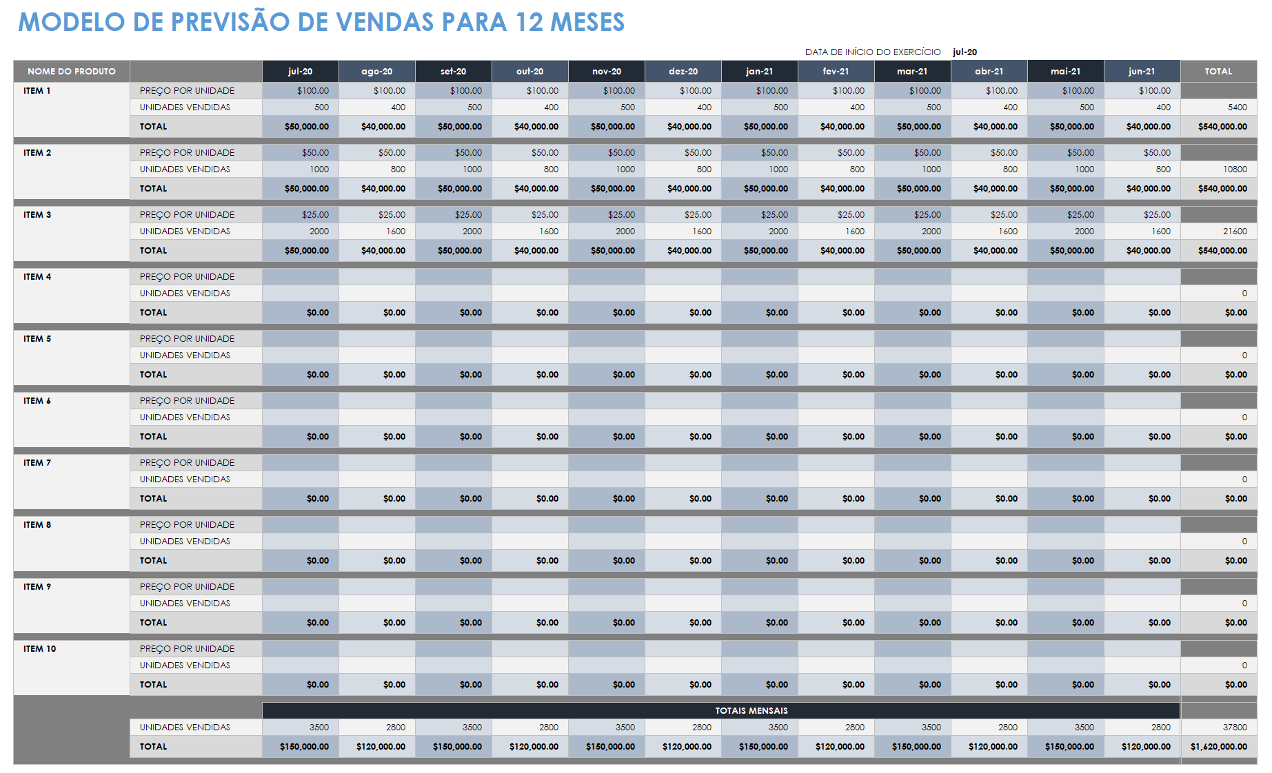  modelo de previsão de vendas