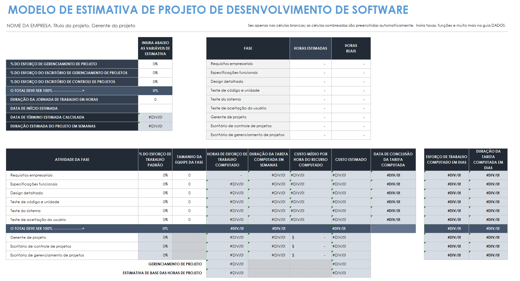 Estimativa do projeto de desenvolvimento de software