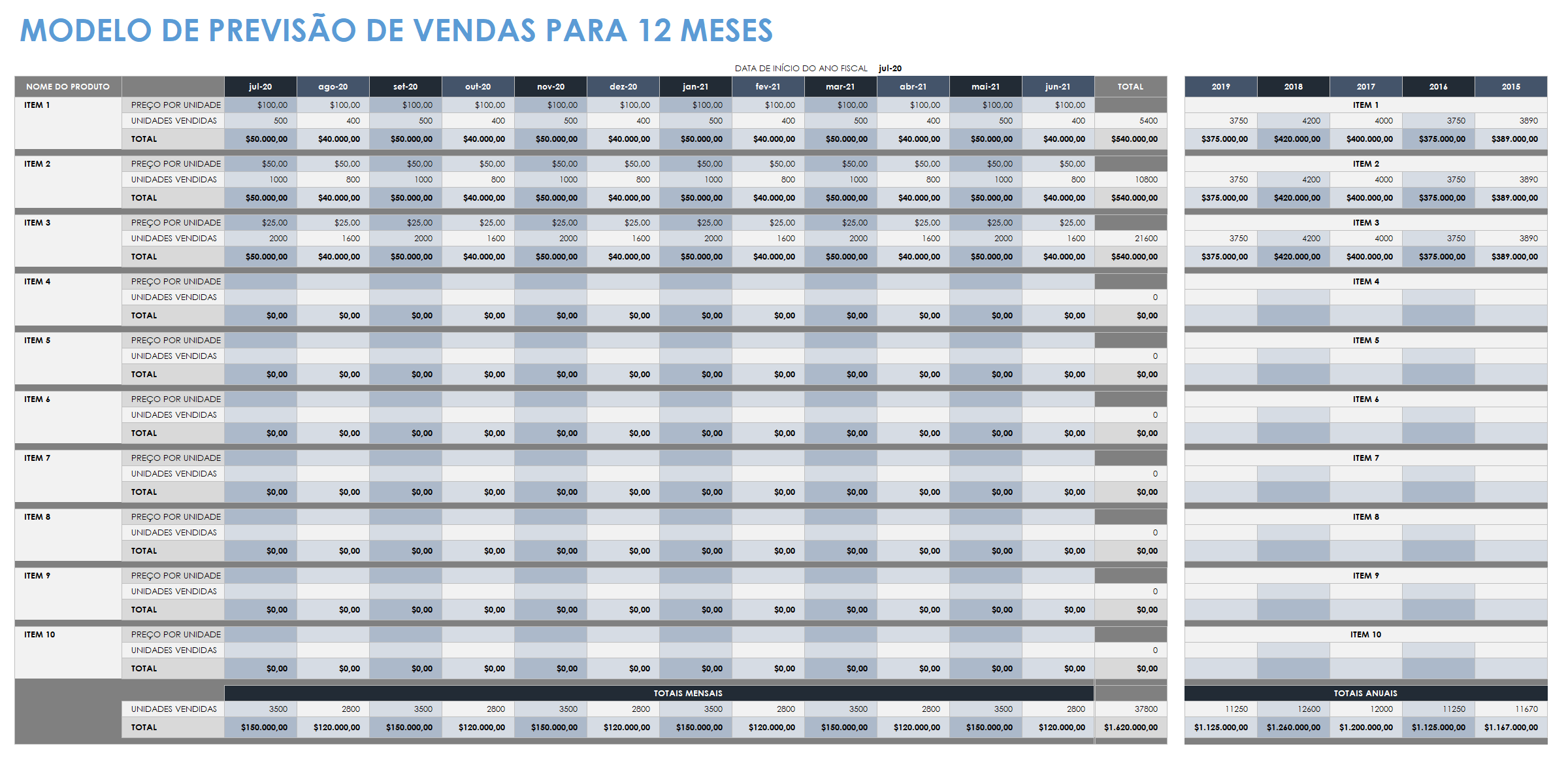  Modelo de previsão de vendas para vários projetos para 12 meses