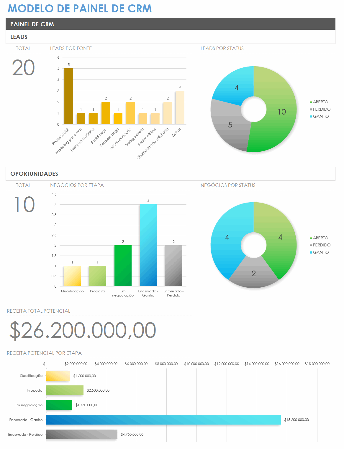  modelo de painel crm