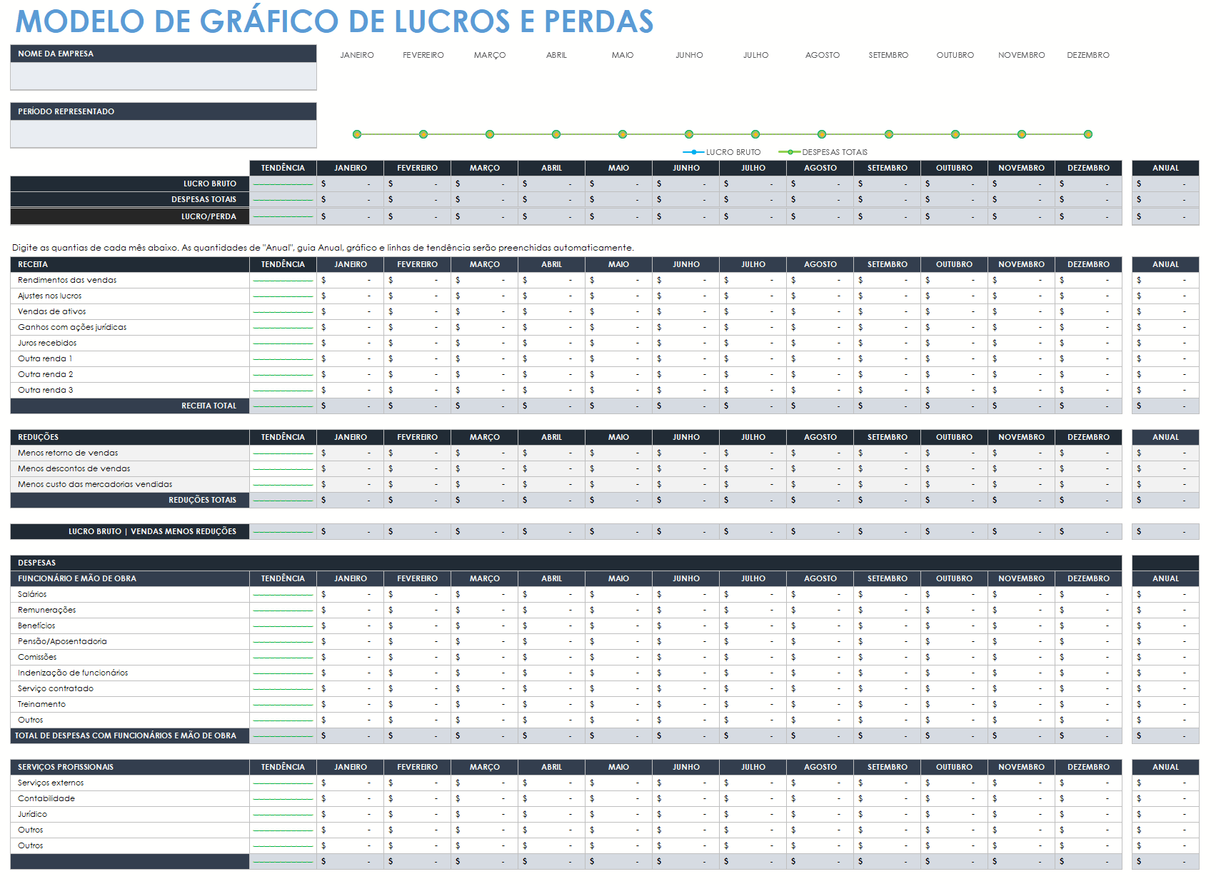  modelo de gráfico de lucros e perdas