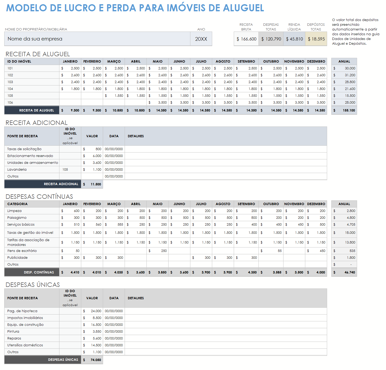  modelo de lucro e perda de propriedade de aluguel