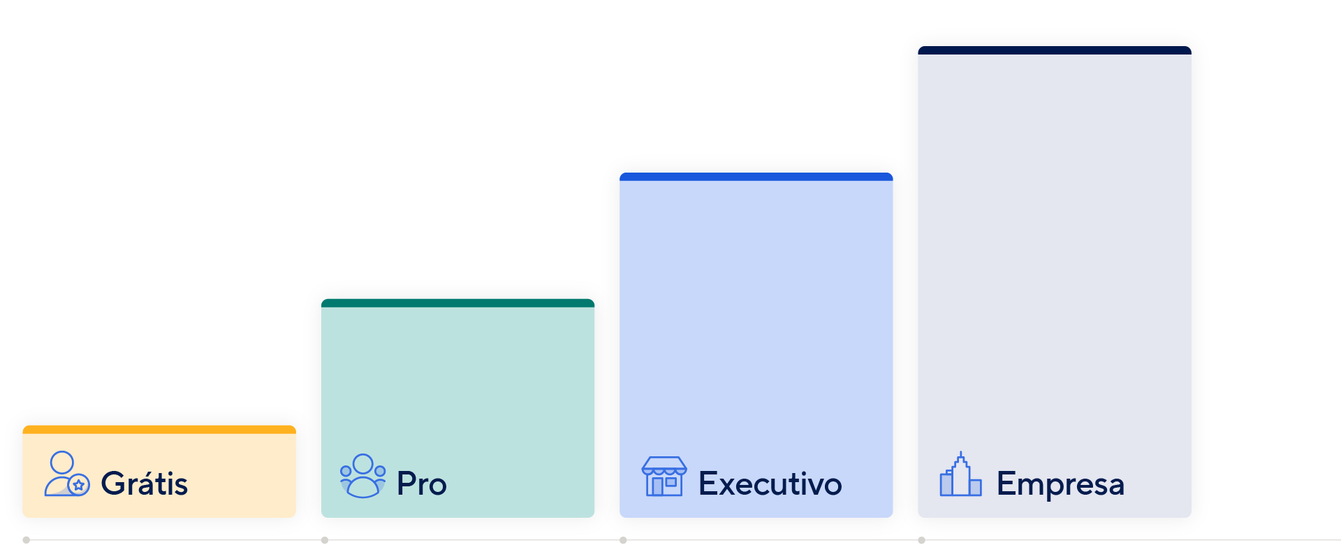 preços de página da plataforma