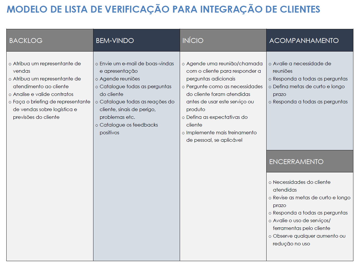 Lista de verificação de integração do cliente