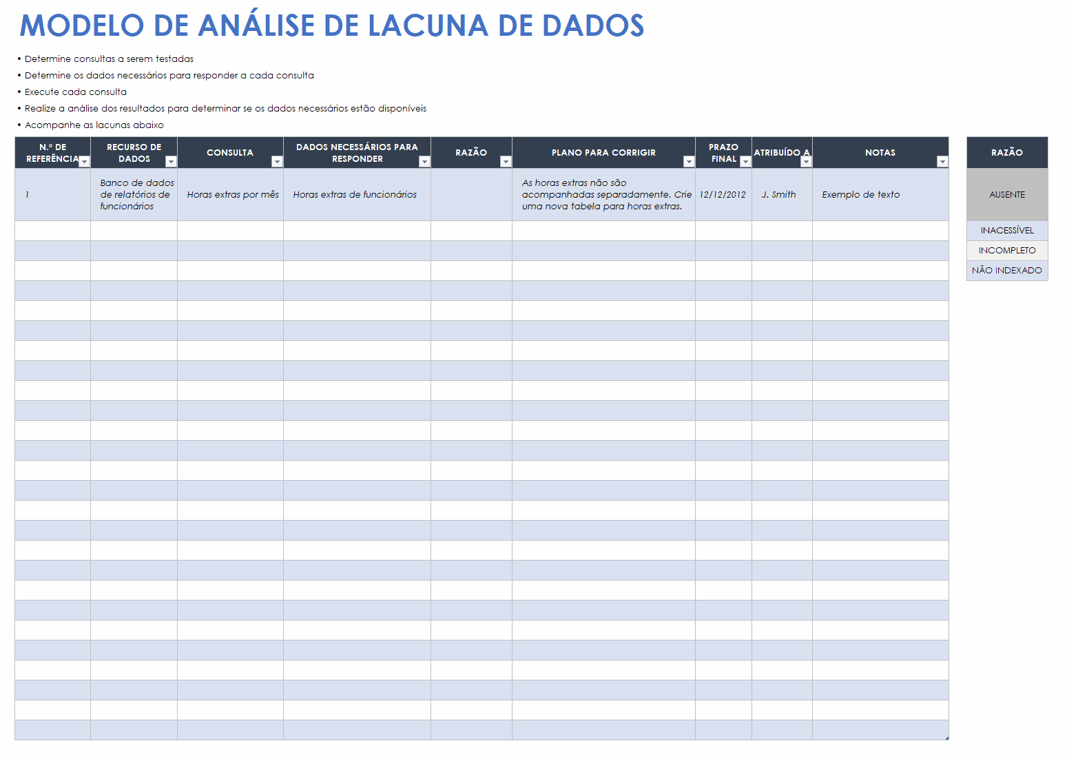 Modelo de análise de lacuna de dados