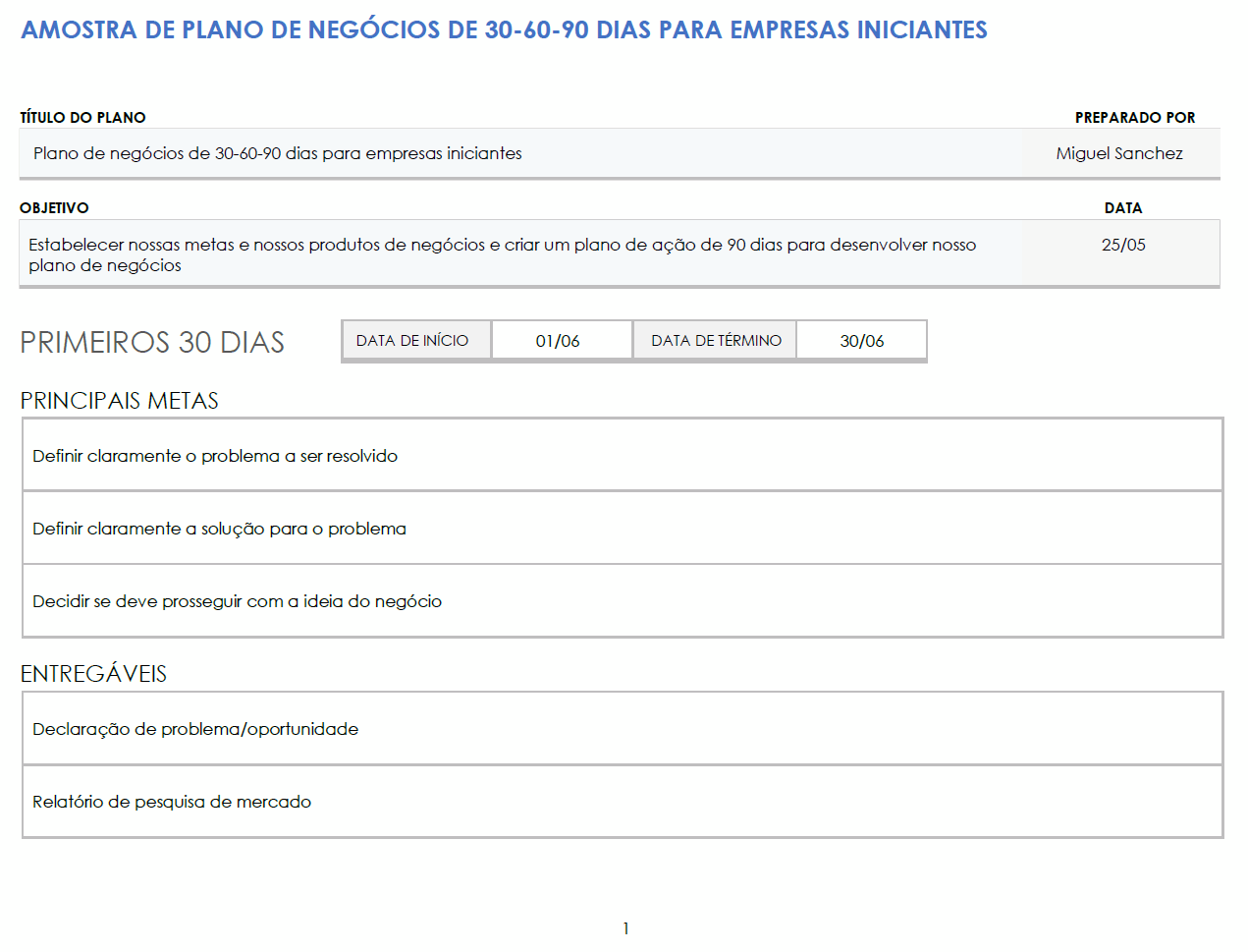  Exemplo de modelo de plano de negócios para inicialização de 30-60-90 dias