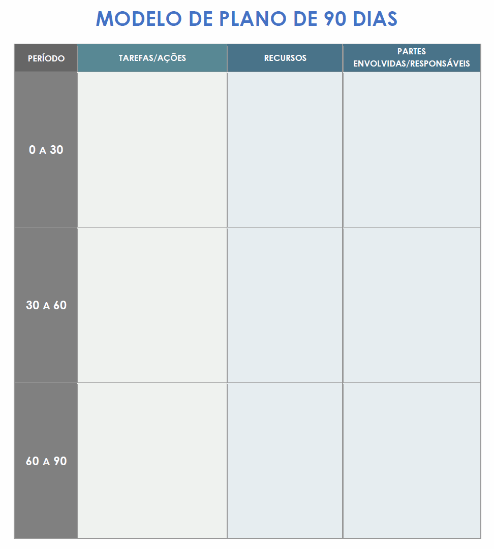 Modelo de plano de 90 dias do Google