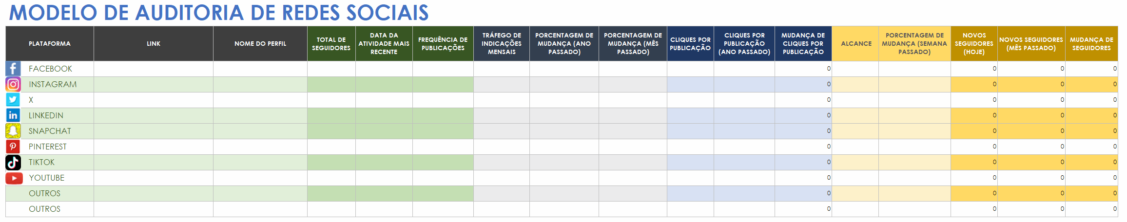 Modelo de auditoria de mídia social