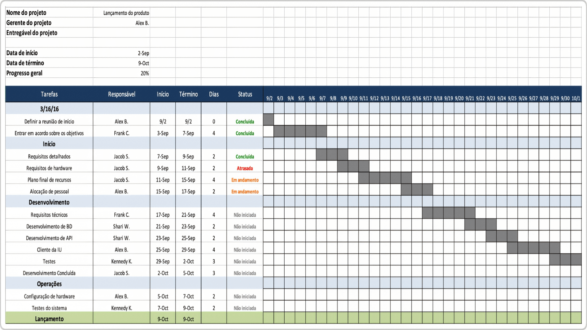  modelo de plano de trabalho excel