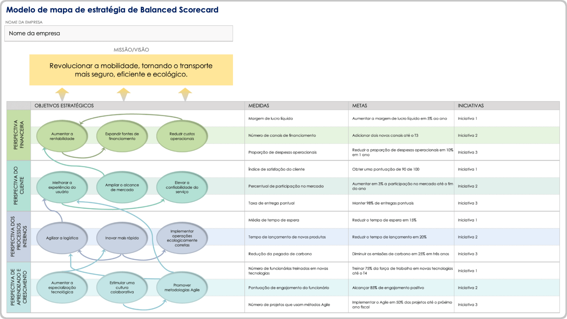  Modelo de mapa estratégico de Balanced Scorecard