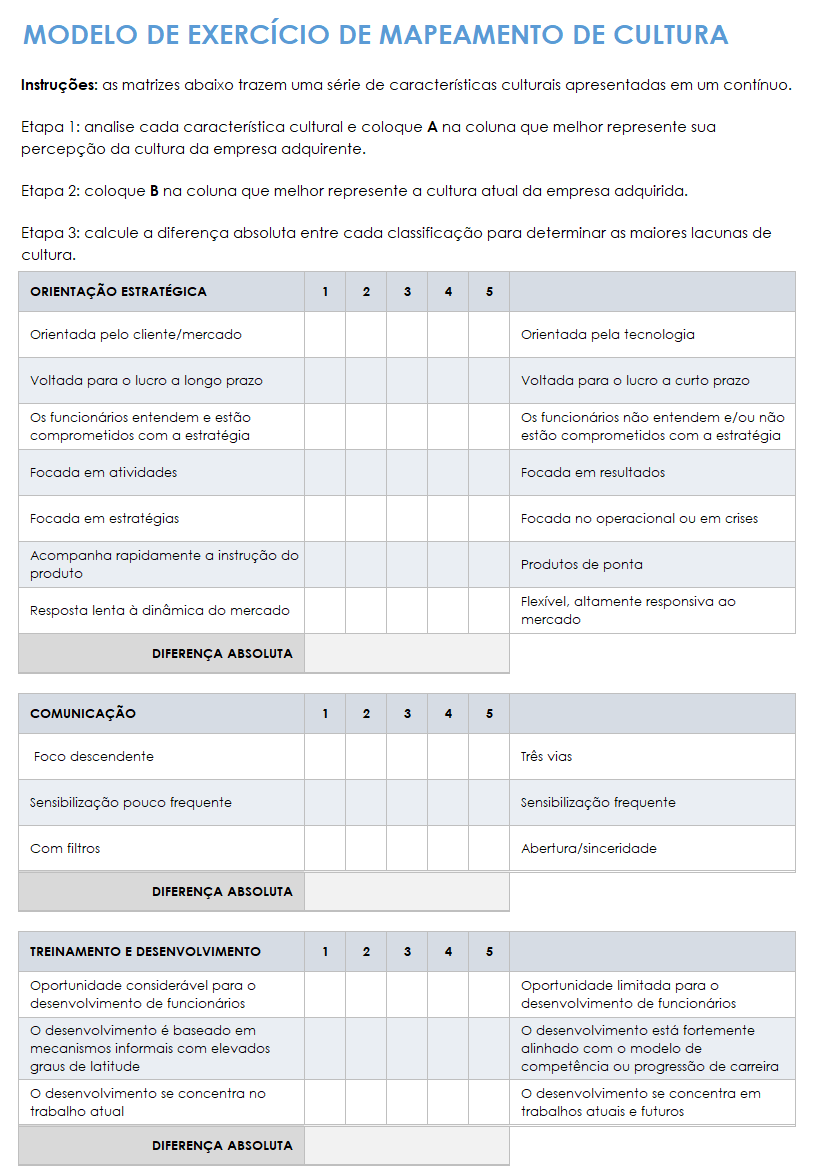 Exercício de mapeamento cultural