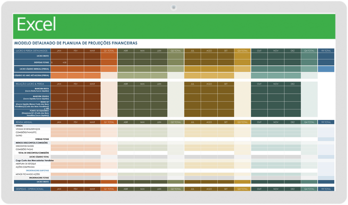 Modelo de Projeções Financeiras Detalhadas