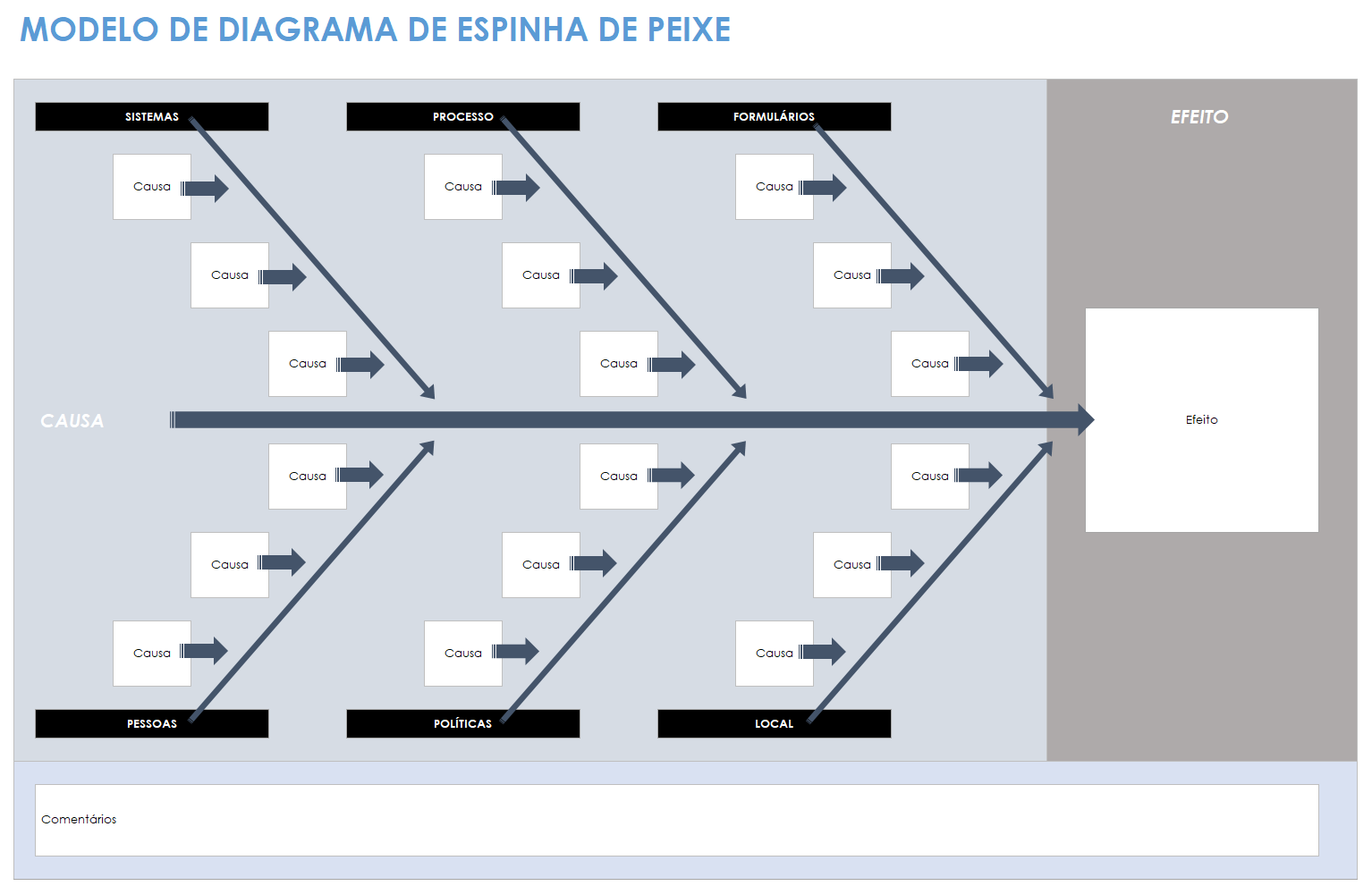 Modelo de diagrama de espinha de peixe