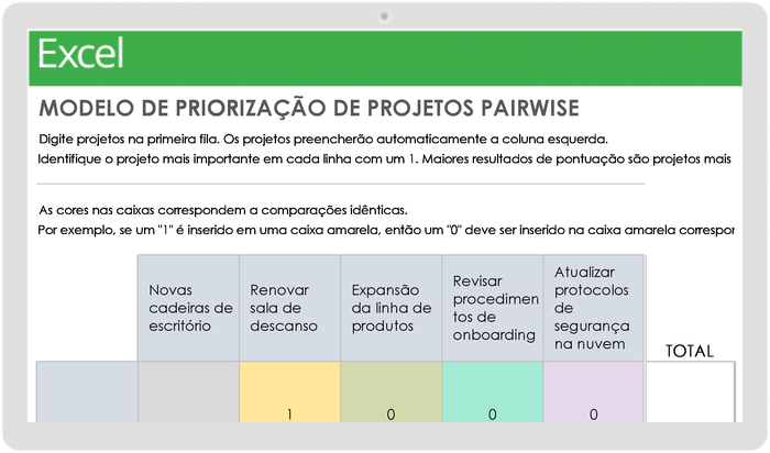 Priorização de projetos em pares