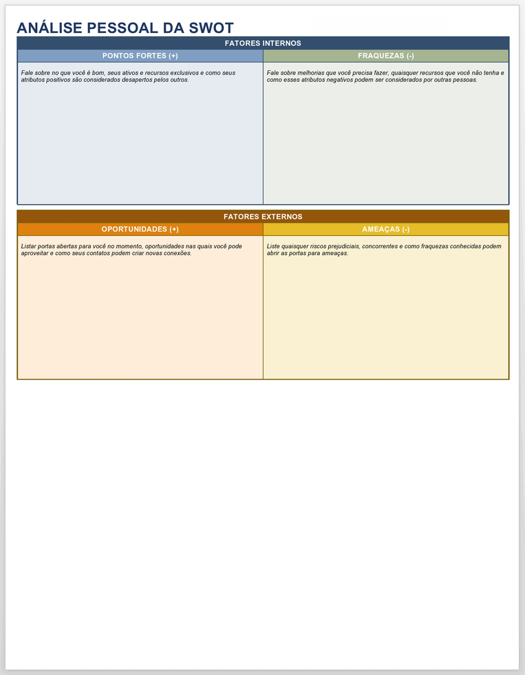 Análise SWOT pessoal