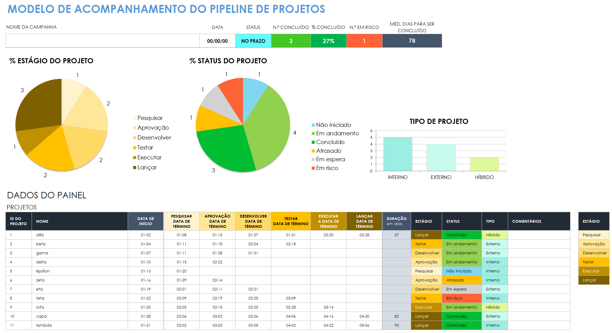  Modelo de rastreador de pipeline de projeto