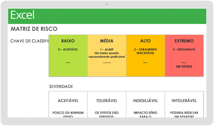 Matriz de Risco